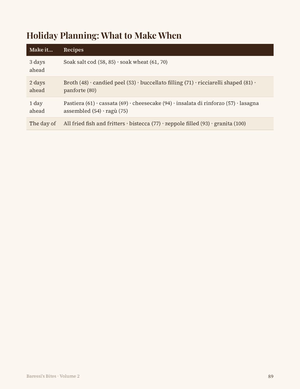 Volume 2 page: Holiday planning, what to make when